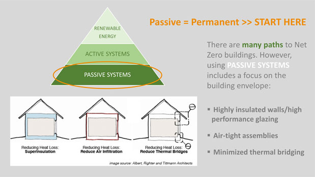 Five Cost-Effective Technologies Enabling Buildings to Reach
Net Zero