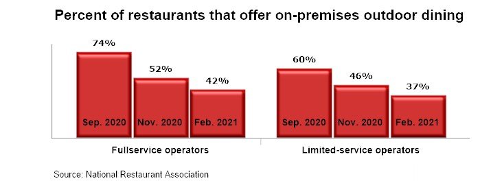 Stay in the Know: The Latest Trends Facing the Restaurant and Retail World