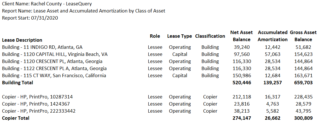 GASB 87 Disclosure Requirements for Lessees Explained with Examples