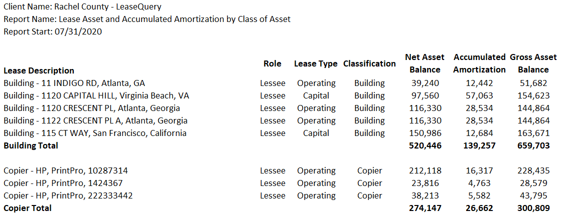 presentation and disclosure requirements